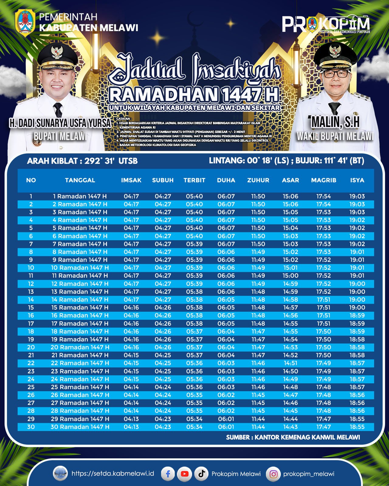 Jadwal Imsakiyah Ramadhan 1447 H